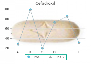 250mg cefadroxil visa
