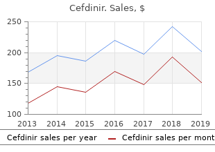 purchase discount cefdinir on-line