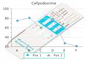 purchase cefpodoxime 100 mg mastercard