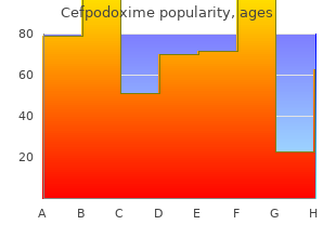 generic cefpodoxime 100 mg amex