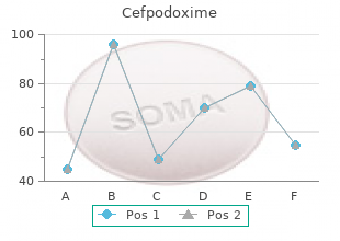 buy line cefpodoxime