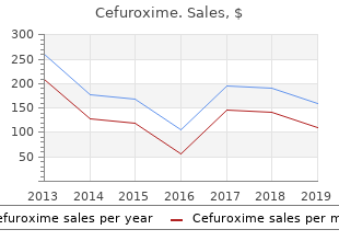 cefuroxime 500 mg generic