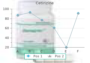 cetirizine 5mg with visa