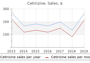 buy generic cetirizine 10mg