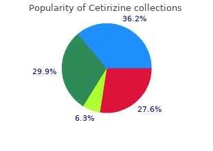 cheap cetirizine 10 mg without prescription