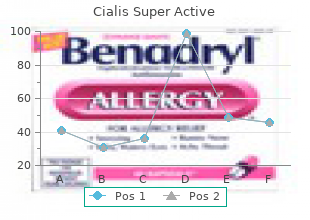 buy discount cialis super active 20mg line