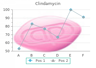 discount clindamycin 150mg without a prescription