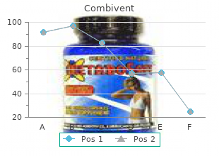 purchase combivent 100mcg with amex