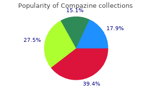 5mg compazine for sale