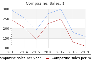 cheap compazine line