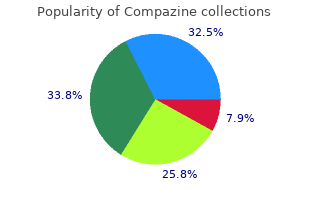 purchase discount compazine on line