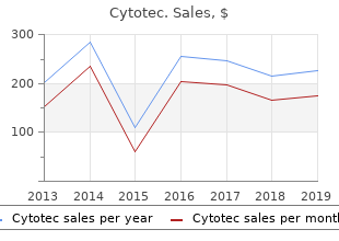 buy generic cytotec online