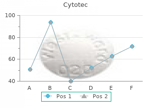 cheap 100 mcg cytotec amex