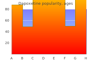 buy dapoxetine 90 mg on line