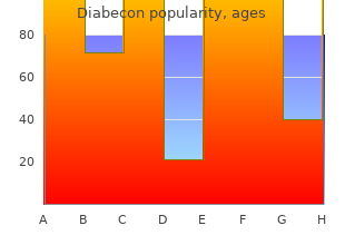 buy diabecon without a prescription