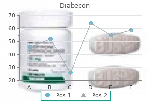 purchase 60 caps diabecon mastercard