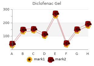 buy diclofenac gel 20 gm otc