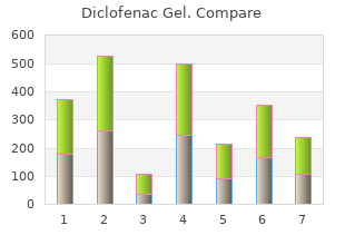 purchase generic diclofenac gel pills