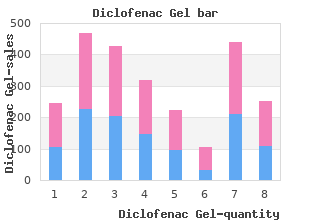 purchase 20gm diclofenac gel mastercard