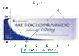 order 0.25 mg digoxin with visa