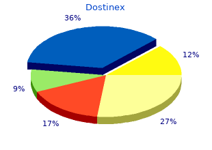 discount dostinex 0.25mg free shipping