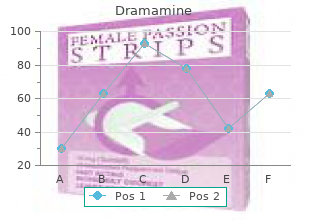 buy genuine dramamine on line