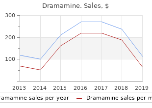 buy 50 mg dramamine with visa