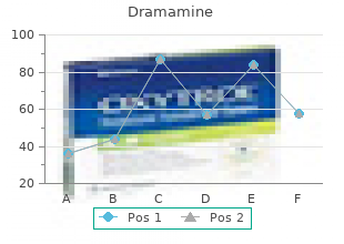 order dramamine