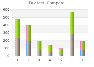 order duetact 16 mg line