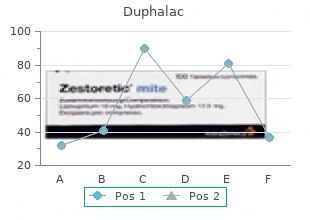 effective 100 ml duphalac