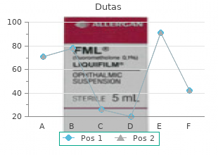 order dutas 0.5mg overnight delivery