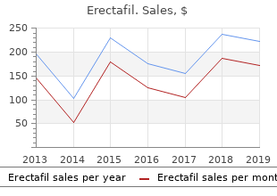 discount 20 mg erectafil with visa