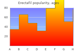 buy erectafil 20 mg low cost