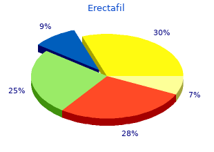 cost of erectafil