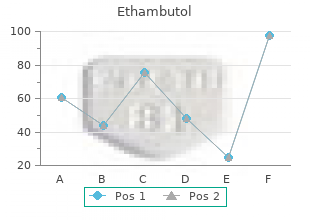 cheap generic ethambutol uk
