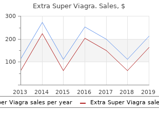 purchase generic extra super viagra canada