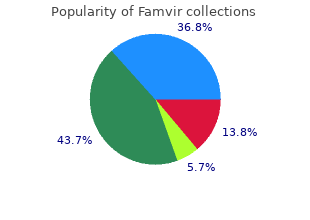 order famvir line