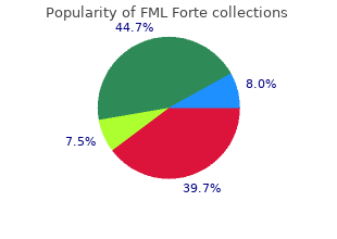 discount 5  ml fml forte