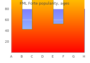 buy fml forte american express