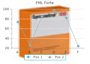 effective 5  ml fml forte