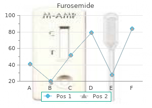 purchase furosemide 40mg with visa