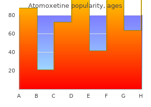 purchase cheap atomoxetine line