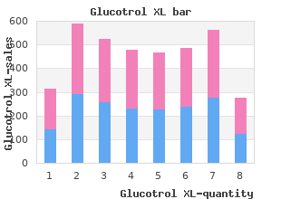 buy generic glucotrol xl