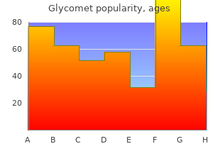 safe glycomet 500 mg