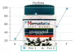 discount hydrea 500mg fast delivery