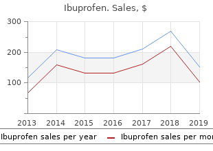 purchase cheap ibuprofen online