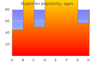 buy cheapest ibuprofen and ibuprofen