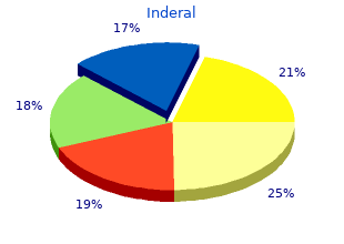 discount inderal 40 mg with amex