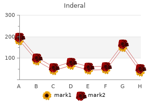 cheap 80mg inderal with mastercard