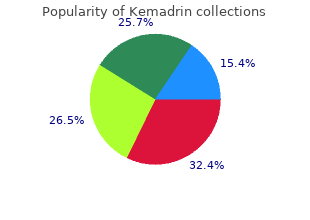 cheap kemadrin 5 mg without a prescription